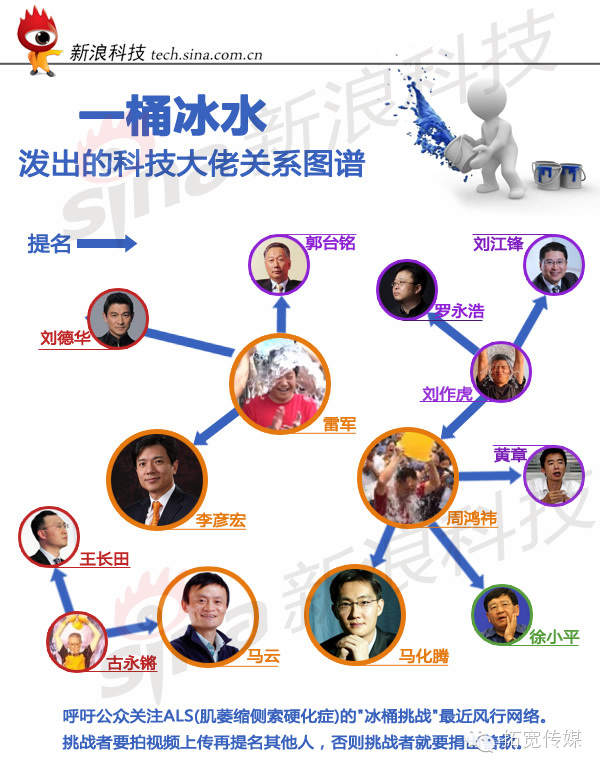 浅谈“冰桶挑战”为何如此风靡全球?