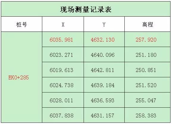 如何用EXCEL函数绘制横断面地面线