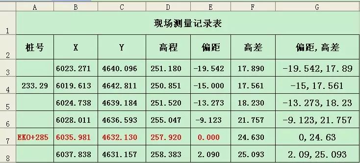 如何用EXCEL函数绘制横断面地面线