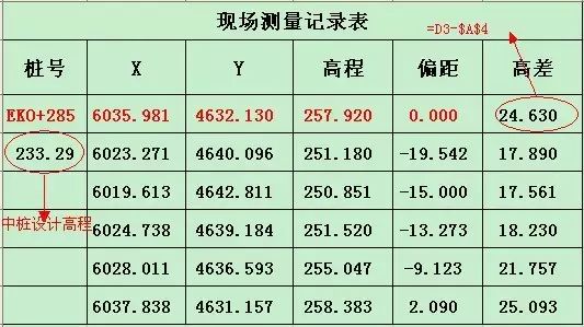 如何用EXCEL函数绘制横断面地面线