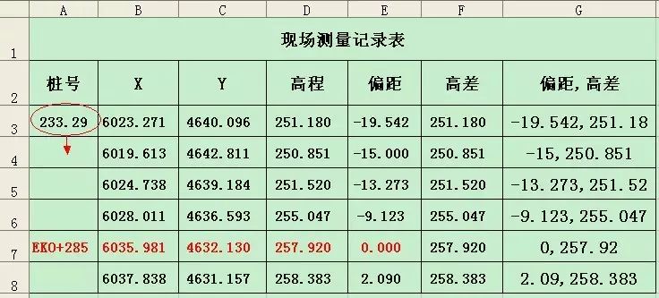 如何用EXCEL函数绘制横断面地面线