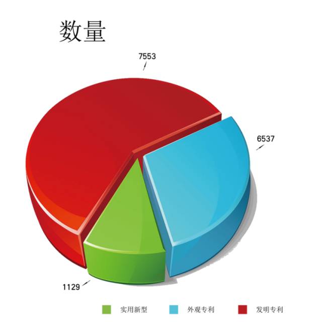 重磅！你絕猜不到的高校專利黑馬榜單??！