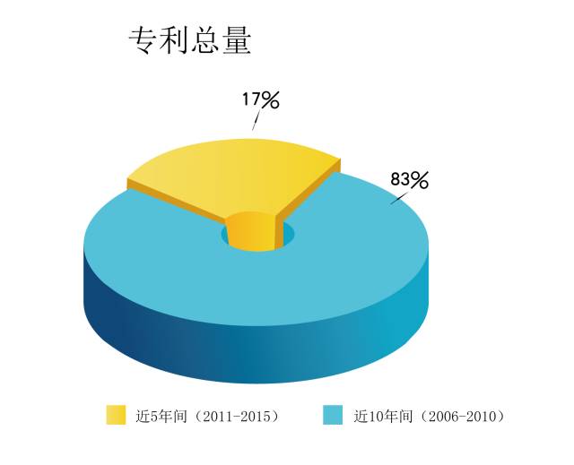 重磅！你絕猜不到的高校專利黑馬榜單??！