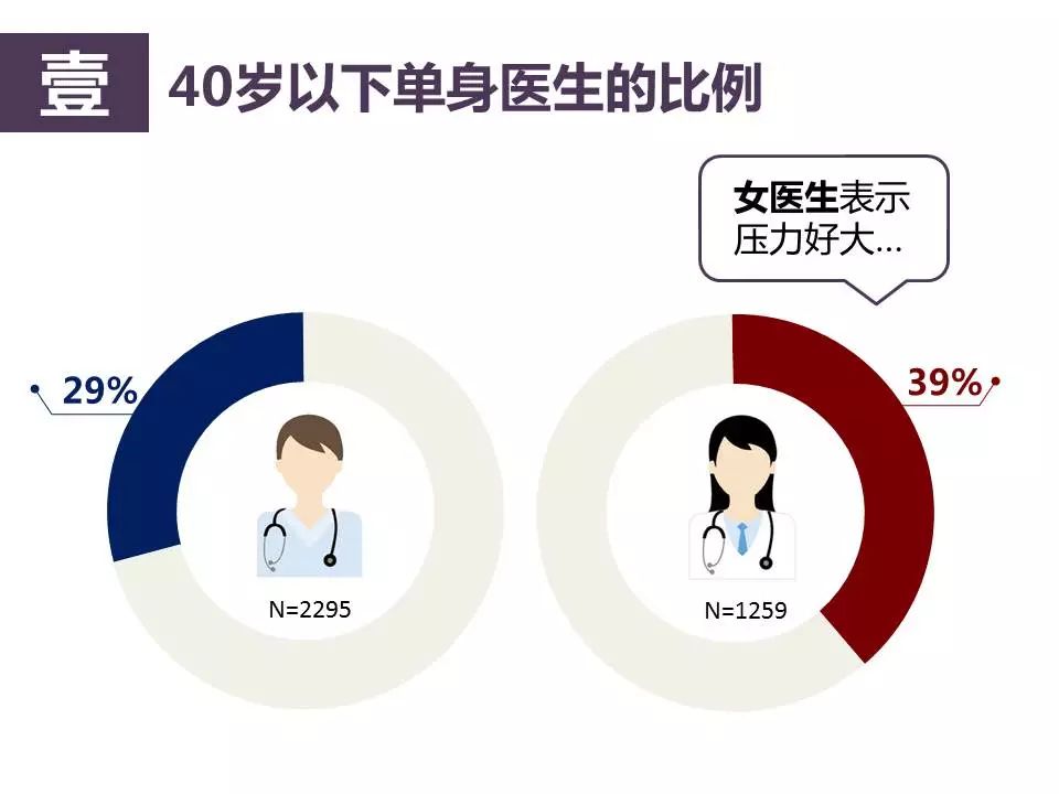 情人节过节方法 医师的情人节之脱单与过节