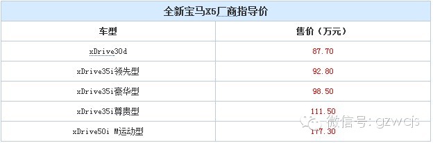 首推豪华型 宝马新X5老X5购买分析