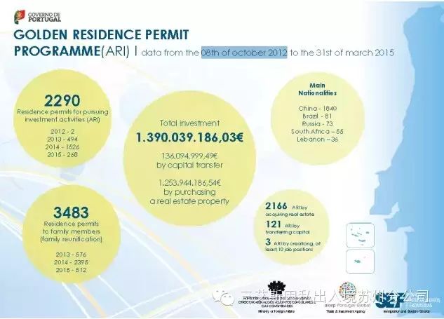 葡萄牙移民局发布3月“黄金签证”数据