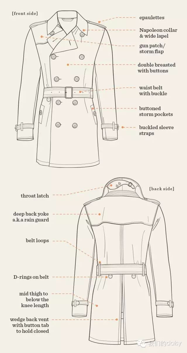 你知道风衣都是由哪些部分构成的吗？