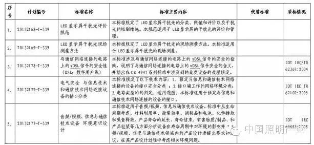 工信部公示LED显示屏干扰光评价17项规范标准