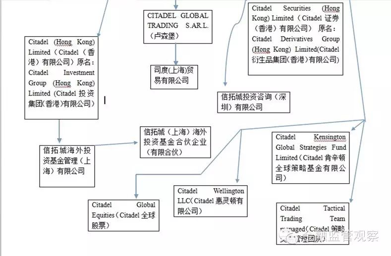 奥数金奖中国得主做空了a股 涉嫌做空的全球顶级对冲基金在中国布局最深入挖掘