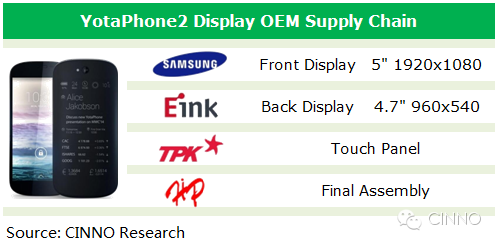 独家揭秘YotaPhone2供应链 三星可否携AMOLED面板绝处逢生