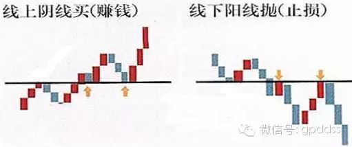 她炒股19年，一旦出现