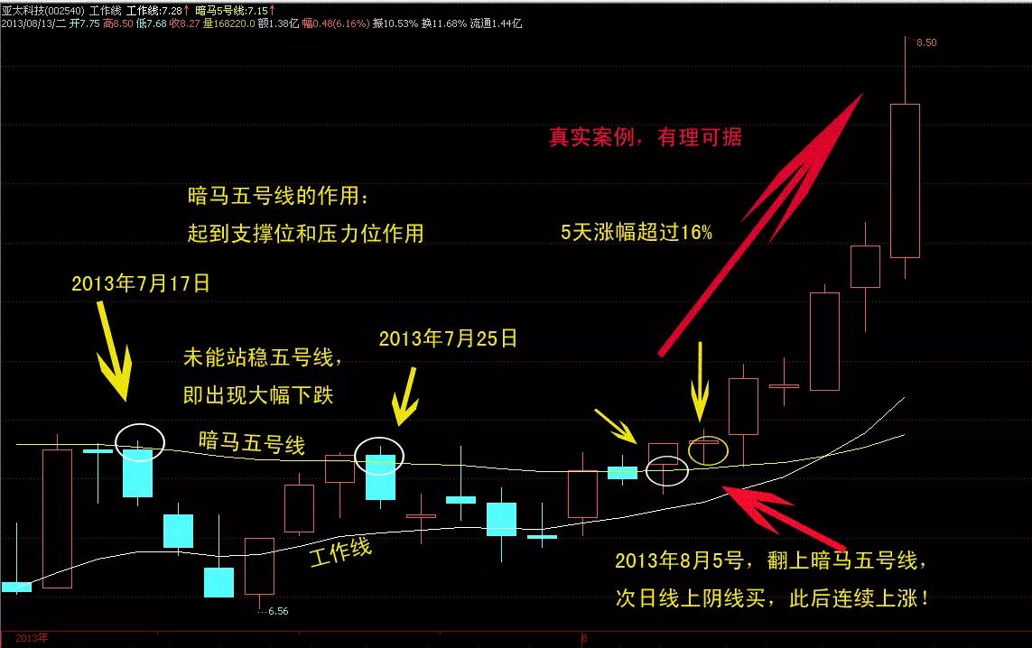 她炒股19年，一旦出现