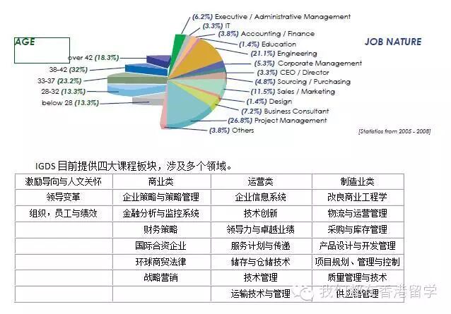 【释疑】香港理工大学综合深造发展计划是神马？