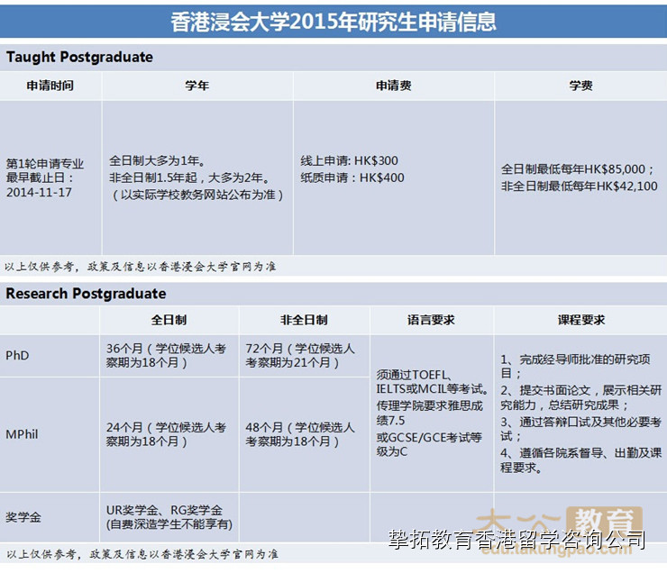 【香港留学】浸会大学“浪漫主义”师兄PK“自由主义”师姐