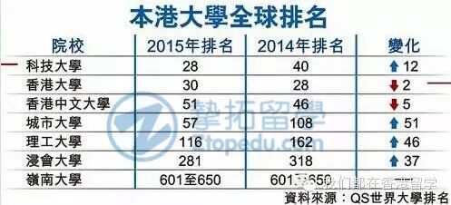 【香港留学】去香港城大读商科水吗？|用数据解说