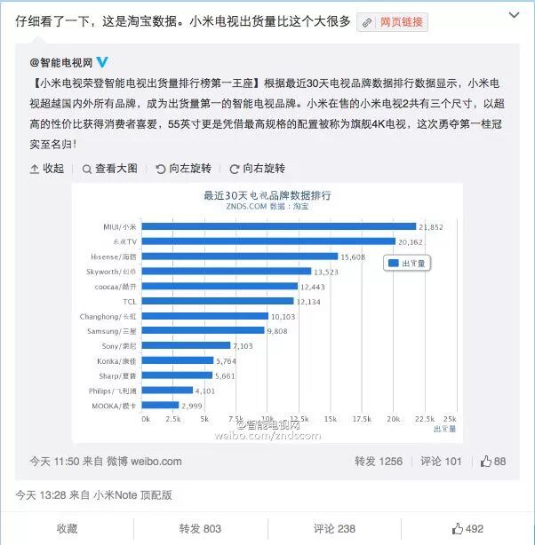 小米电视吹牛出货第一？海信要戳破这层牛皮！-易播网
