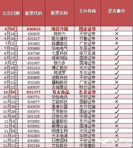 有友食品将提交IPO上市申请材料 辅导登记期不足2个月