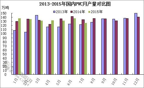 pvc行情向好新期待