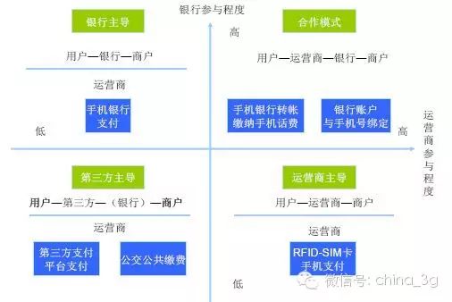 Apple Pay入華后，手機支付死亡通知書下給了運營商？