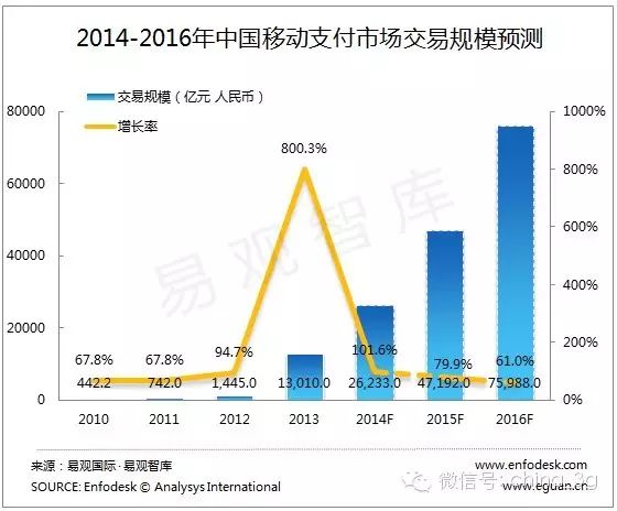 Apple Pay入華后，手機支付死亡通知書下給了運營商？