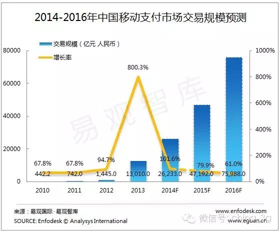 Apple Pay入华后，手机支付死亡通知书下给了运营商？