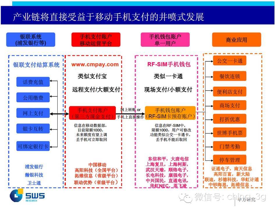 Apple Pay入華后，手機支付死亡通知書下給了運營商？