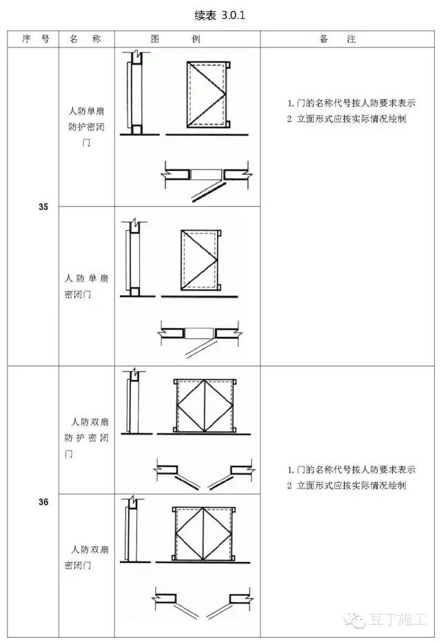 土木工程施工图中常用符号一览_26