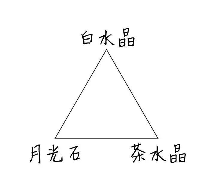 南京手饰销售联盟 处女座星座巫师糖果甜心开运手链