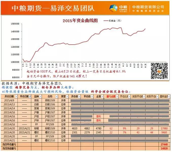 【易泽策略】中证500粗暴拉涨4.22