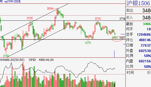 【易泽策略】中证500粗暴拉涨4.22