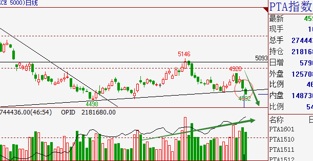 【易澤策略】粕類將面臨變盤點(diǎn) 3.31
