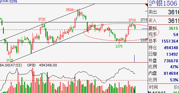 【易澤策略】粕類將面臨變盤點(diǎn) 3.31