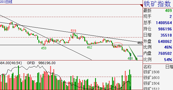 【易澤策略】粕類將面臨變盤點(diǎn) 3.31