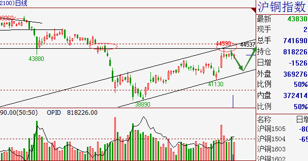 【易澤策略】粕類將面臨變盤點(diǎn) 3.31