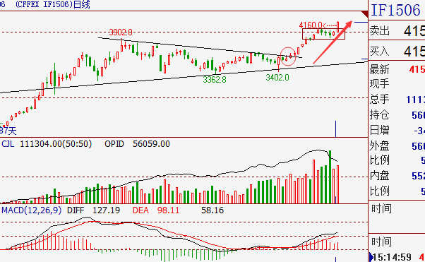 【易澤策略】粕類將面臨變盤點(diǎn) 3.31