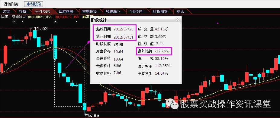 【详解被套思维与解套方法之海洋寻底 <wbr>（推荐）】