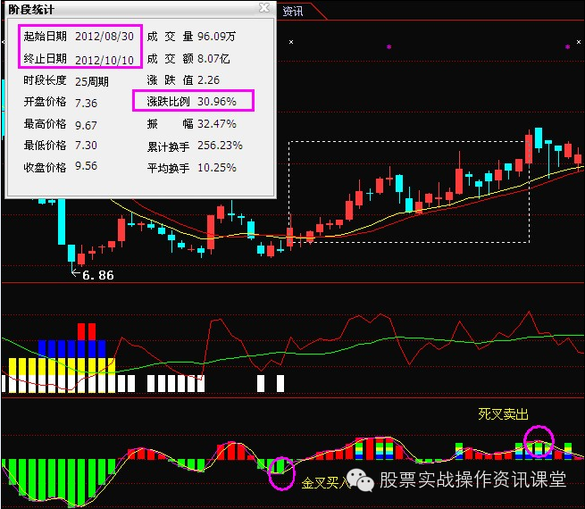 【详解被套思维与解套方法之海洋寻底 <wbr>（推荐）】