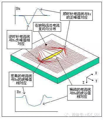 Acfm 磁场裂纹检测仪 Acfm 交流电磁场 北京云海纵横科技有限公司