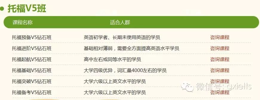 環(huán)球雅思暑期開(kāi)班，預(yù)報(bào)優(yōu)惠88折，名額有限，速度預(yù)約~