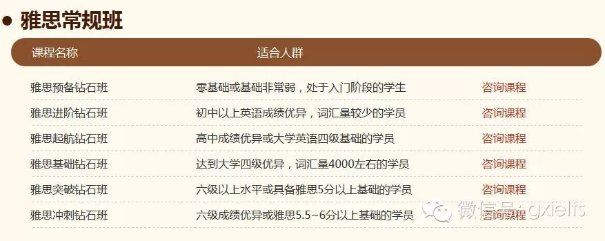 環(huán)球雅思暑期開(kāi)班，預(yù)報(bào)優(yōu)惠88折，名額有限，速度預(yù)約~