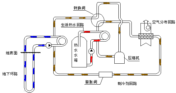 地源热泵夏季和冬季工作原理