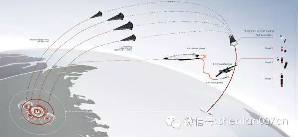 席亚洲：中国的高超声速试验水平到底如何？