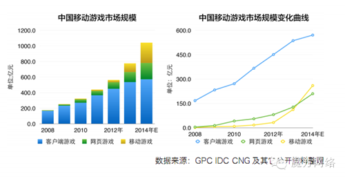 魔方網獲億元融資 將加快全球化布局