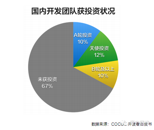 魔方網獲億元融資 將加快全球化布局