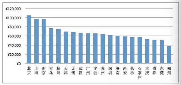 0 - 数据说：女性顶起投资“半边天”