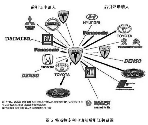 特斯拉公司开放电动汽车专利深度分析