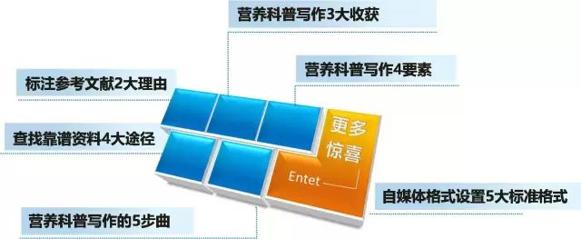 讓營(yíng)養(yǎng)更落地，讓知識(shí)更實(shí)用！