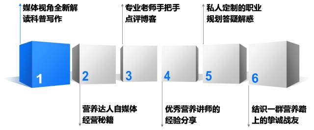 讓營(yíng)養(yǎng)更落地，讓知識(shí)更實(shí)用！
