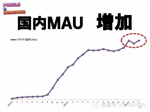 日本手游这一年 Gungho Colopl Klab等公司年报 游戏葡萄