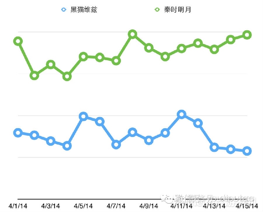 日本卡牌手游来中国该怎么玩？成功者很少[多图]图片2